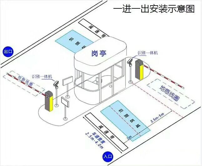 宁海县标准车牌识别系统安装图