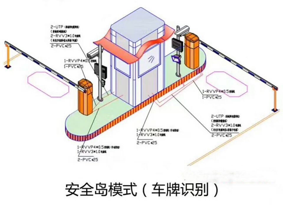 宁海县双通道带岗亭车牌识别